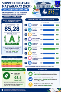 7. a.T Publikasi Hasil SKM