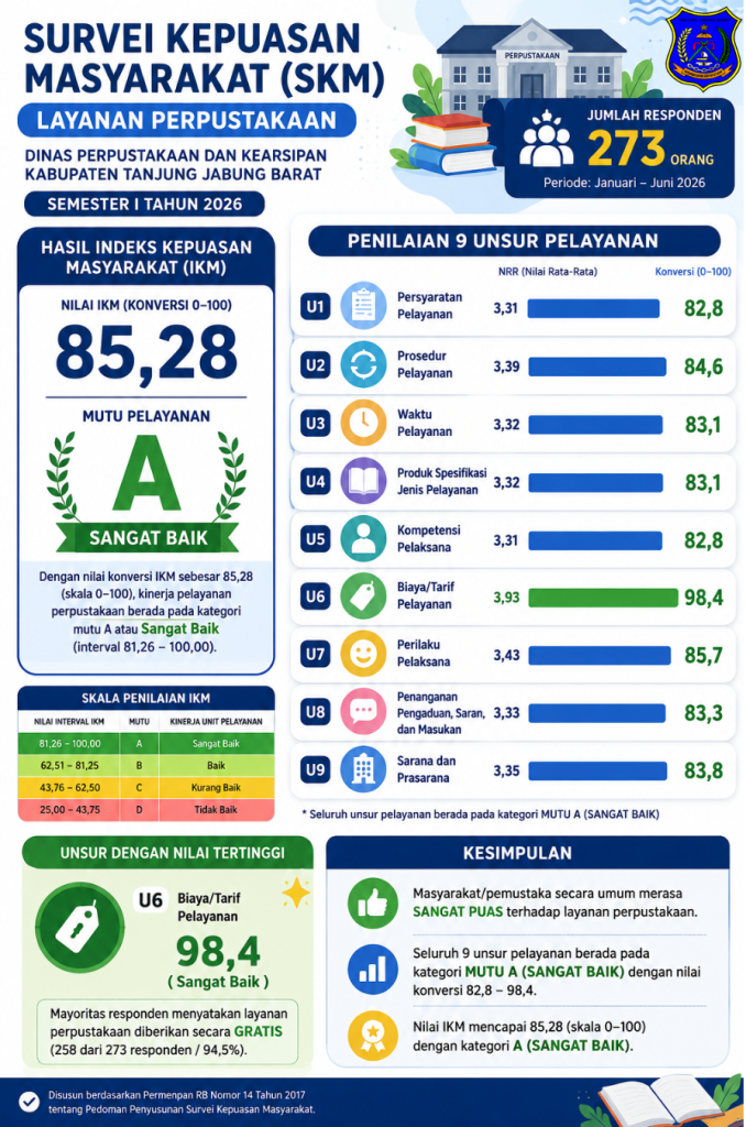 7. a.T Publikasi Hasil SKM