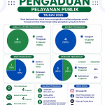 LAPORAN PENGADUAN