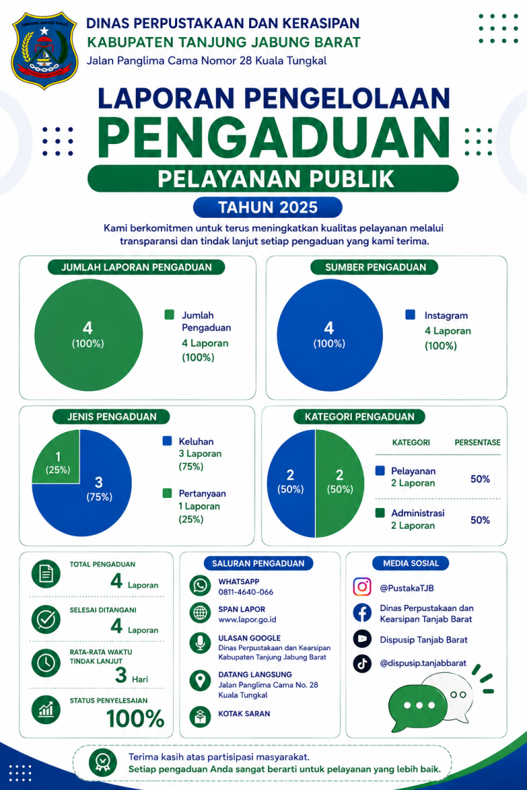 LAPORAN PENGADUAN